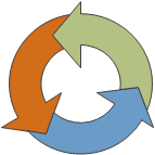 Integrierte Managementsysteme