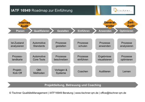 Integriertes Managementsystem nach IATF16949 ISO9001 ISO14001 ISO45001 ISO50001 beraten aufbauen einführen auditieren optimieren weiterentwickeln schulen in Nürnberg Franken Bayern Baden-Württemberg