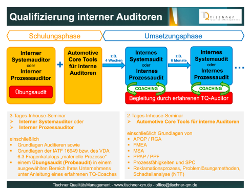 IATF 16949 VDA 6.3 Systemauditor Prozessauditor Qualifizierungskonzept für interne Auditoren